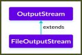 How do I convert FileOutputStream to a file? – Janet-Panic.com