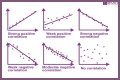 What are the 3 types of correlation in math? – Janet-Panic.com